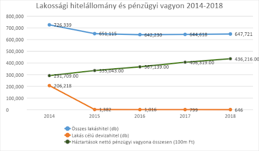 Milyen hitel és kölcsön népszerű, és merre haladunk 2019-ben?